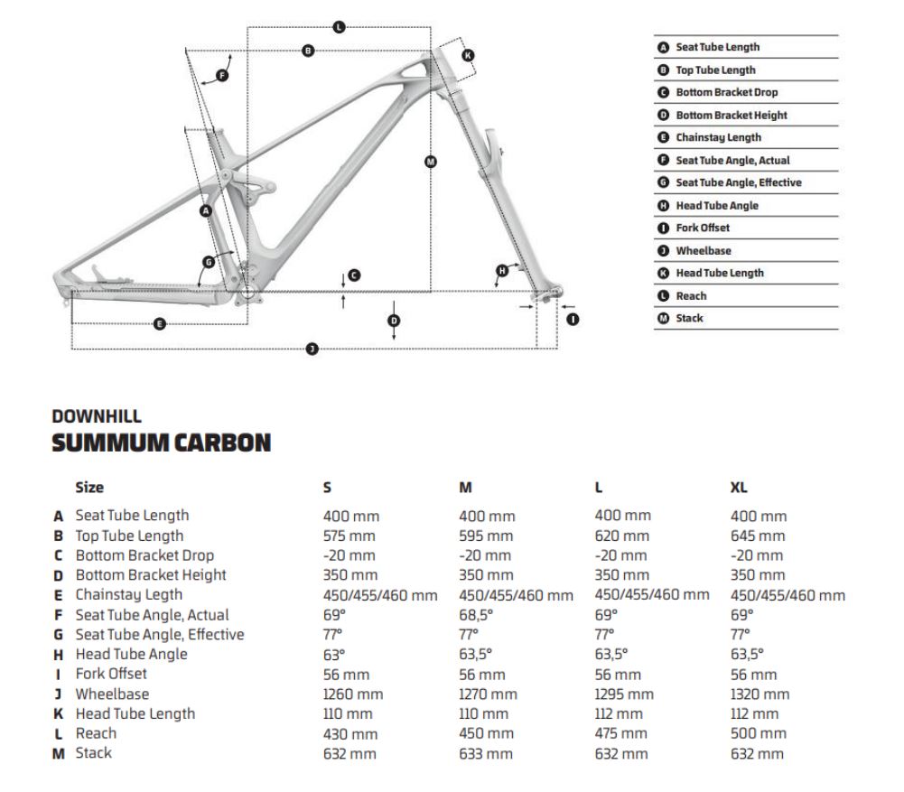 22 MONDRAKER SUMMUM R 29 T - RACE GREEN/BLK/OHLINS YELLOW
